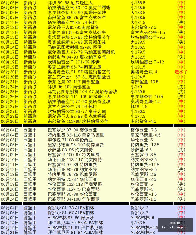 年中北美杯,大战前瞻,老虎大学挑,百家乐21点,赌场游戏,线上百家乐,21点策略,娱乐城百家乐,百家乐技巧,赌场21点,在线21点,纸牌游戏,21点规则