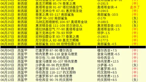 2026年中北美杯大战前瞻21点规则：老虎大学挑战明尼苏达联
