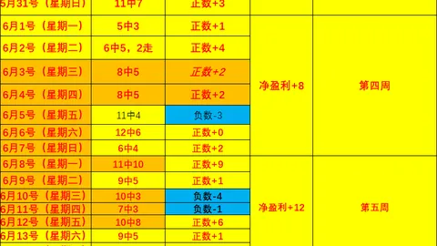 回归西蒙斯亮相，赌场游戏，训练营，詹姆斯的荣耀时刻